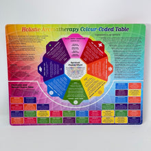 Load image into Gallery viewer, Aromatherapy Colour-coded Table
