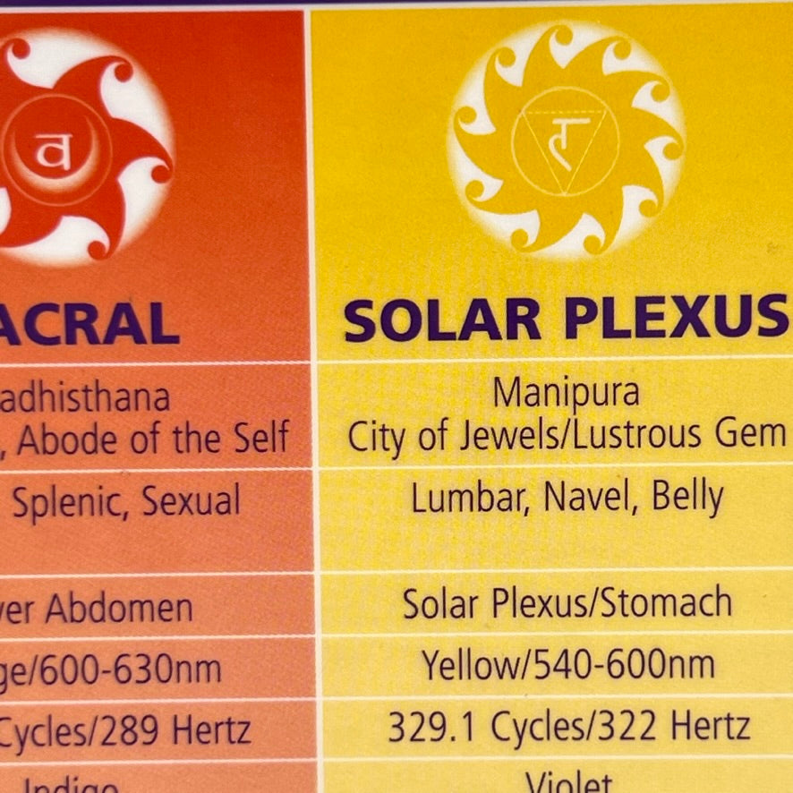 Chakra Chart