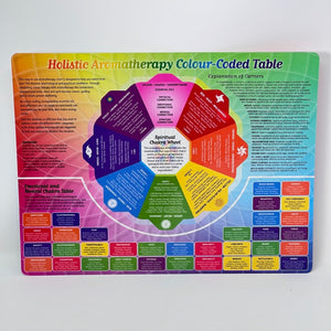 Aromatherapy Colour-coded Table