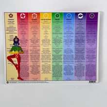 Load image into Gallery viewer, Chakra Chart
