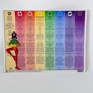 Chakra Chart