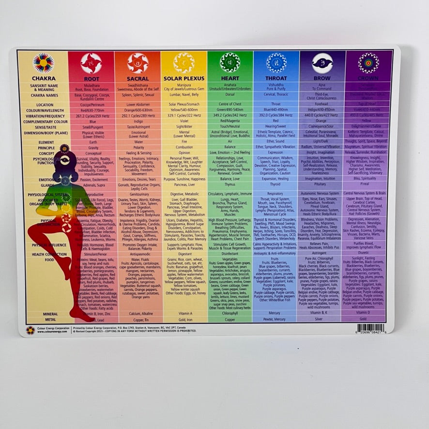 Chakra Chart