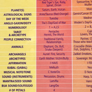 Chakra Chart