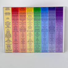 Load image into Gallery viewer, Chakra Chart
