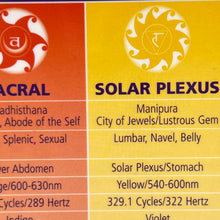 Load image into Gallery viewer, Chakra Chart
