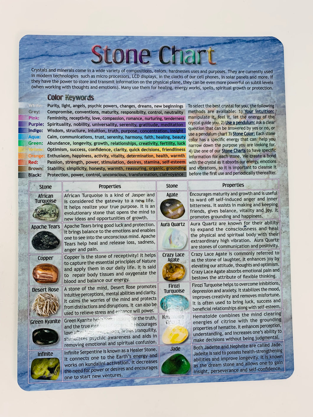 Tumbled Stone Chart (3 options)