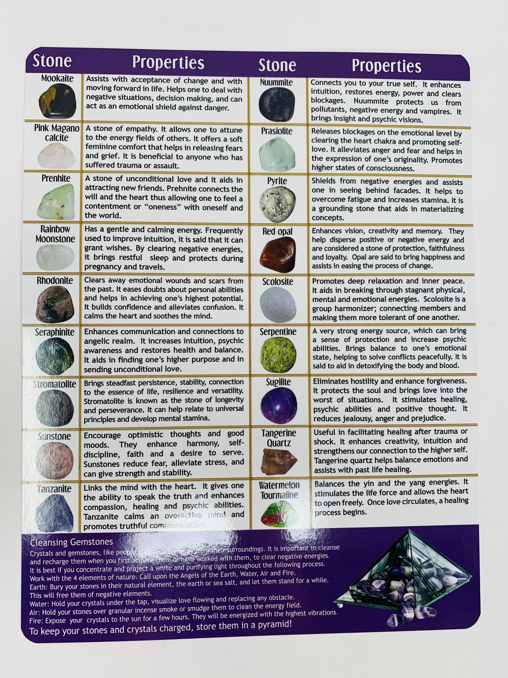 Tumbled Stone Chart (3 options)