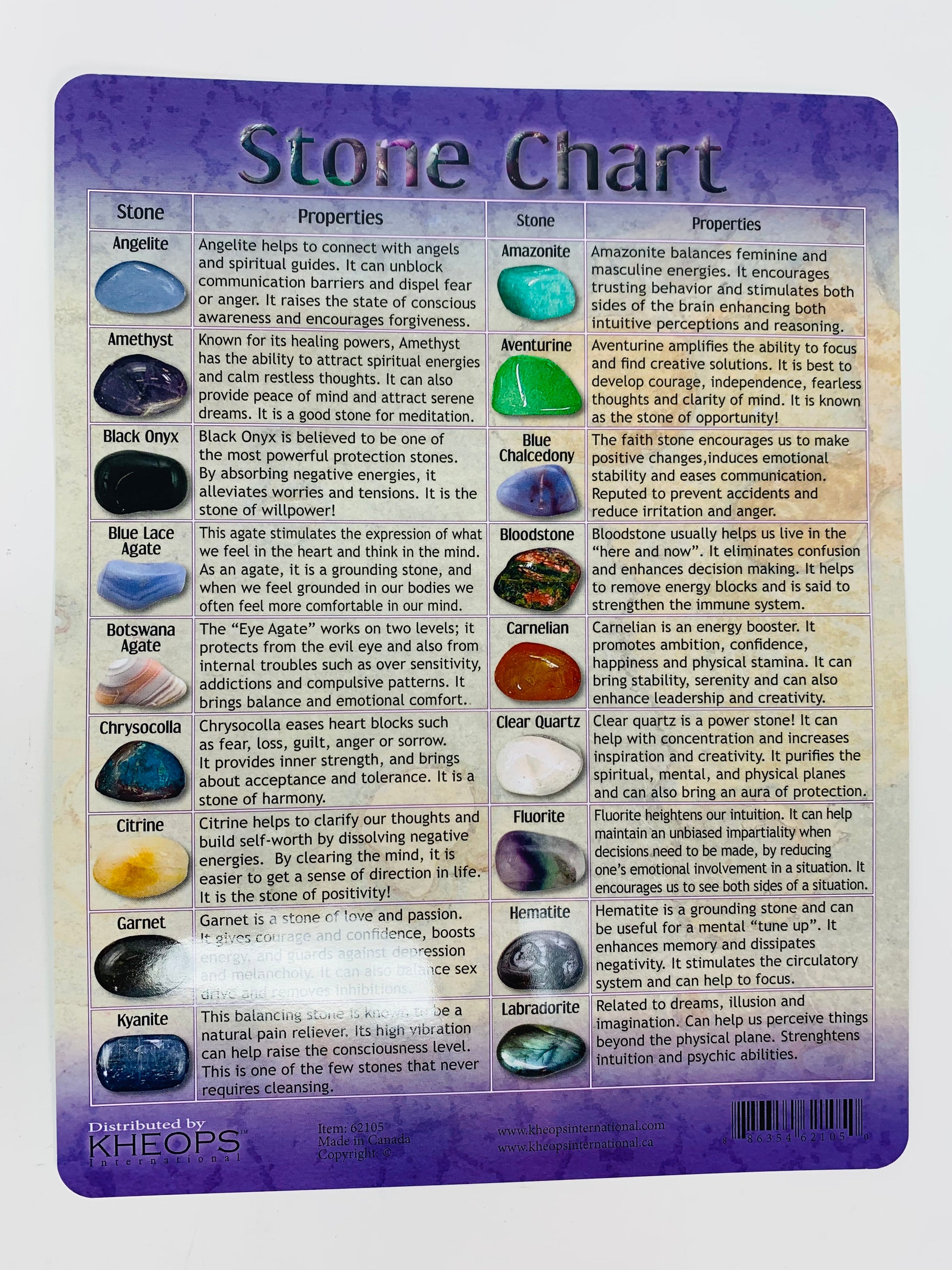 Tumbled Stone Chart (3 options)