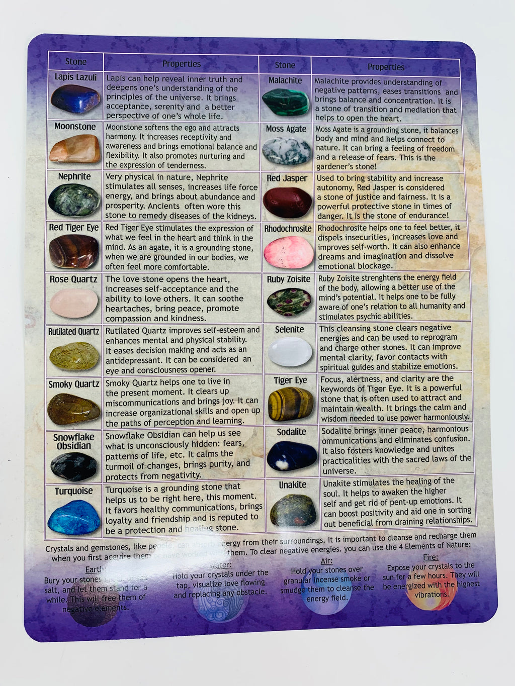 Tumbled Stone Chart (3 options)